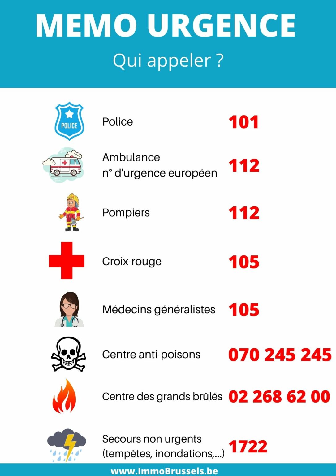 Liens utiles, n° d'urgences à Bruxelles